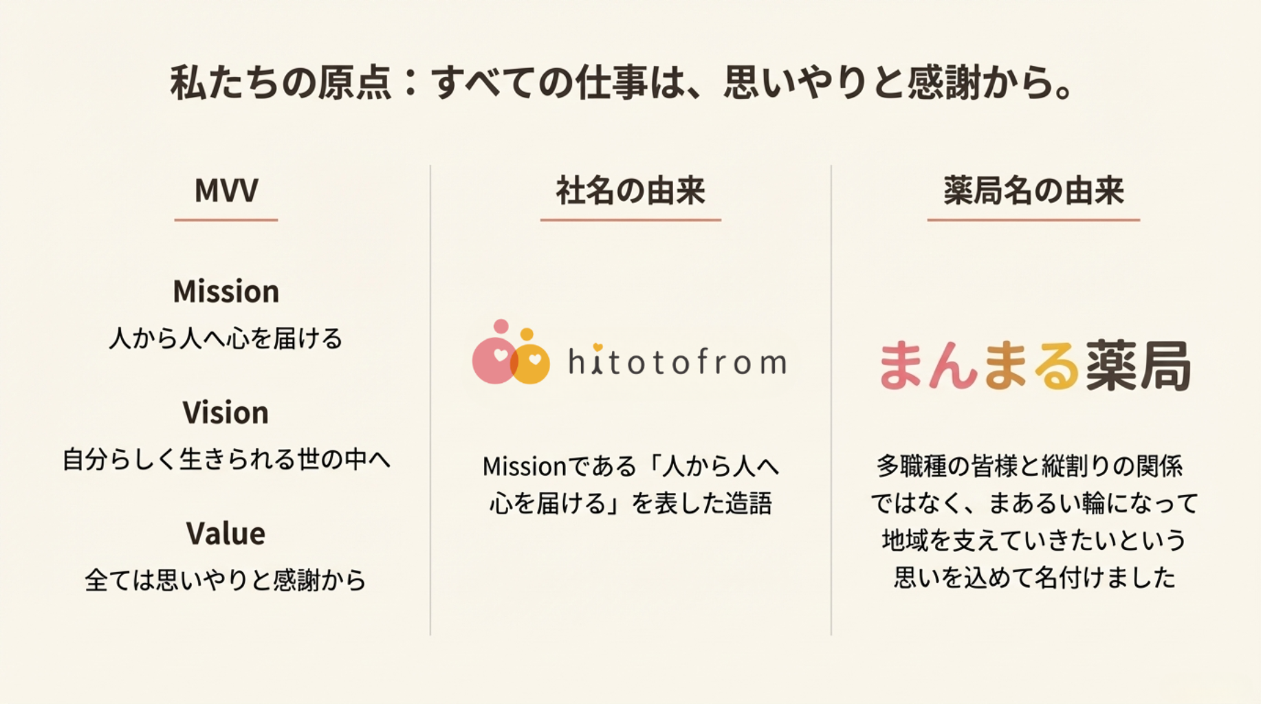 まんまる薬局の様子 2