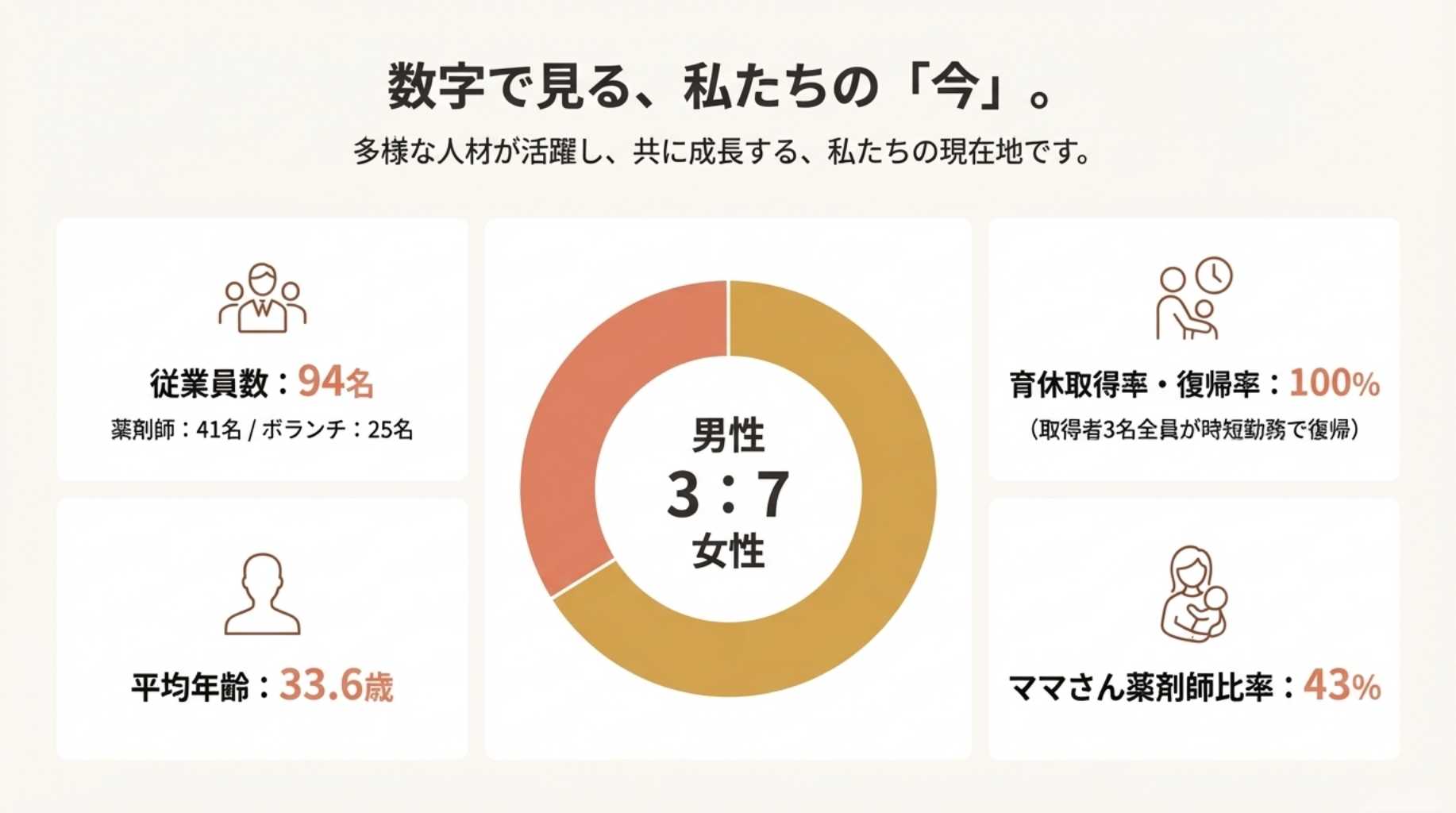 まんまる薬局の様子 9